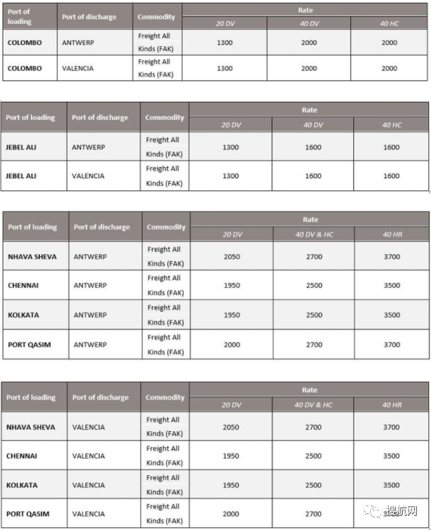 所有亚洲出来的航线运价都在涨！本月起船公司开始征收附加费、上调运费